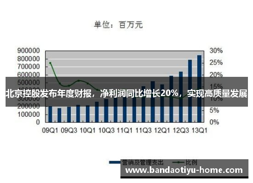 北京控股发布年度财报，净利润同比增长20%，实现高质量发展
