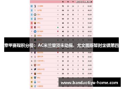 意甲赛程积分榜：AC米兰登顶未动摇，尤文图斯暂时坐镇第四